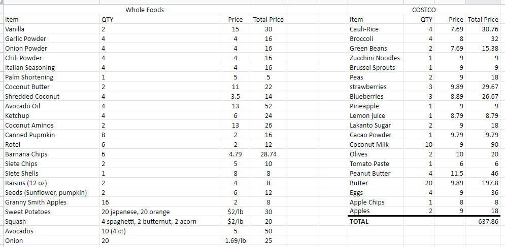 meal plan grocery list with price information