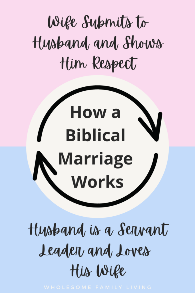 How Biblical Marriage Works graphic