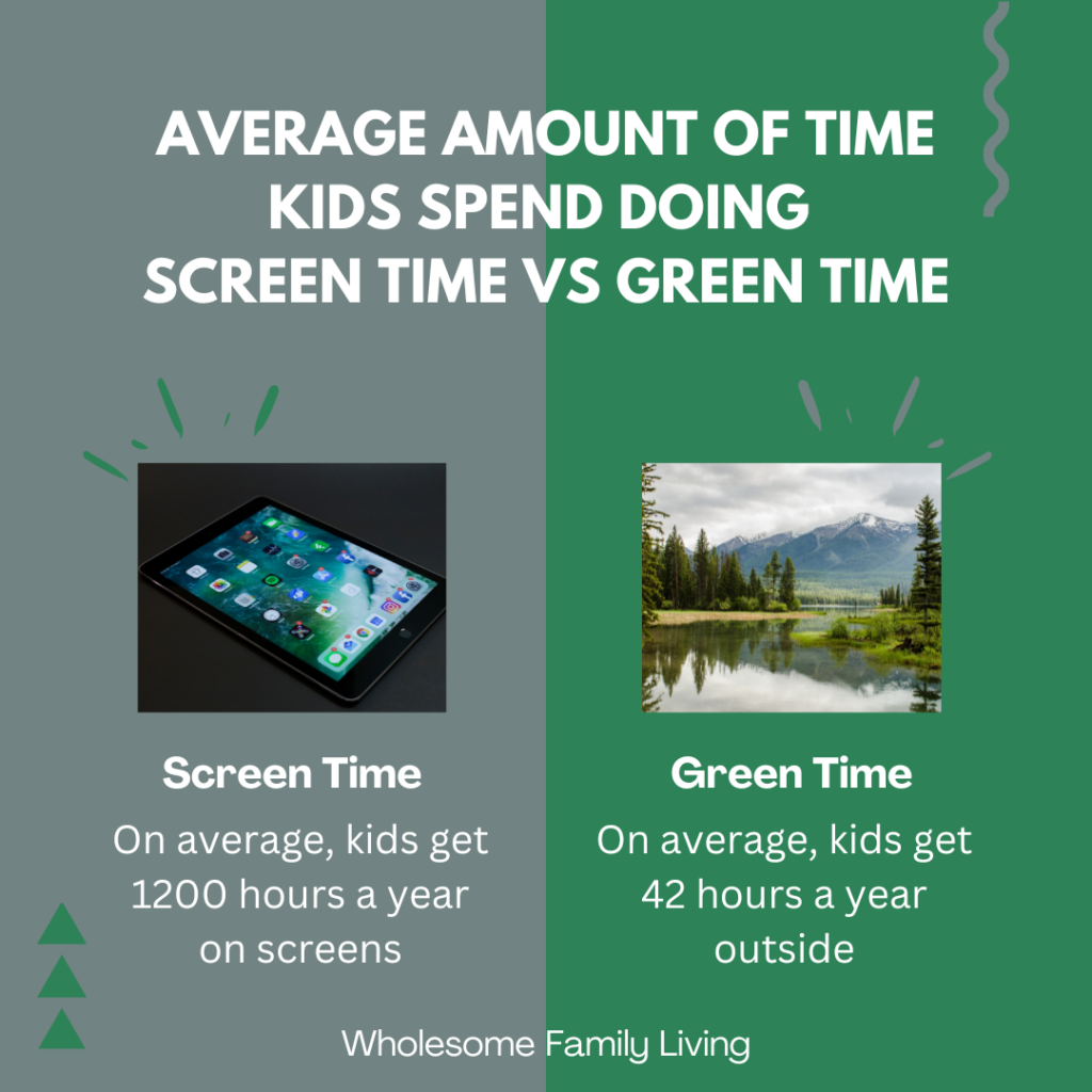 average amount of time kids spend doing green time vs screen time was the motivation to the 1000 hours outside movement